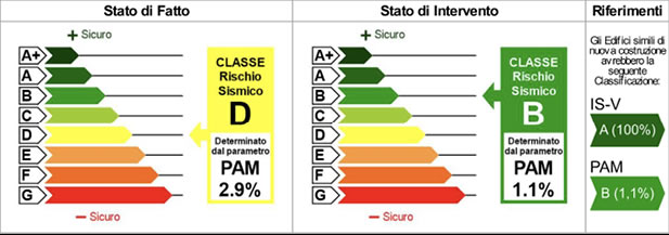 classificazione sismica