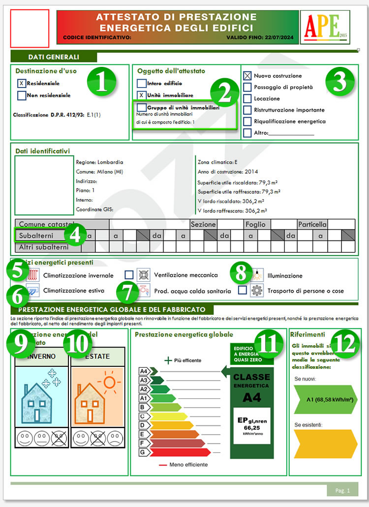 ape regione veneto