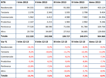 Banca dati delle quotazioni immobiliari 2010