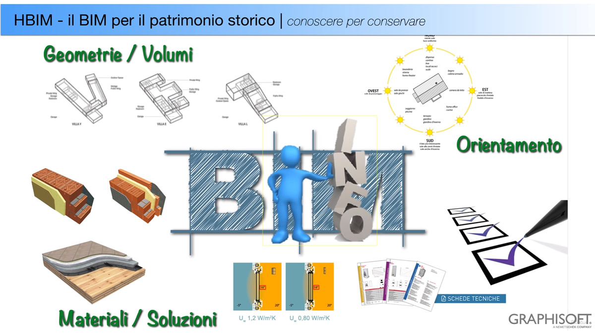 HBIM: il BIM per il patrimonio storico