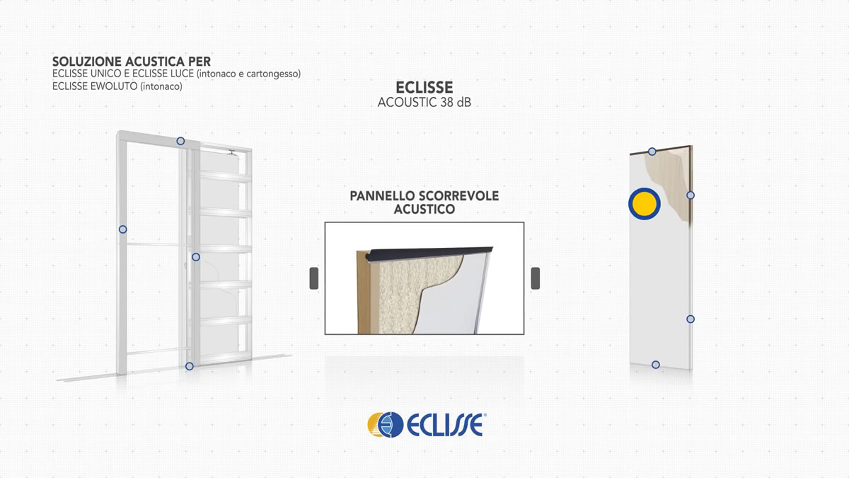 ECLISSE Acoustic 38 dB Sistema porta scorrevole acustica