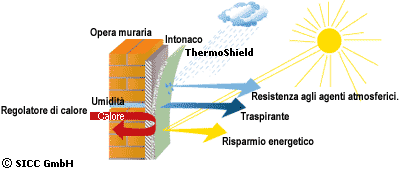 Thermoshield Exterieur