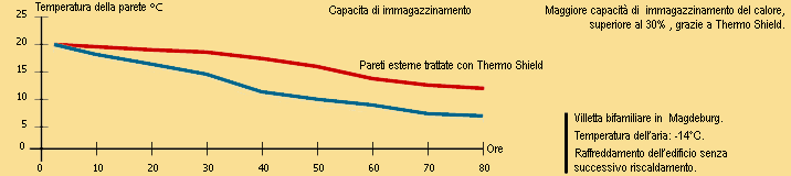 Thermoshield Exterieur