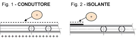 Gyprofile