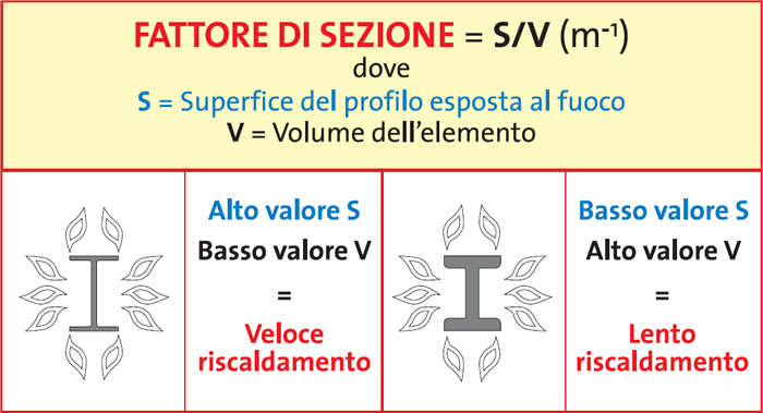  protezione dal fuoco