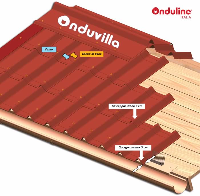 ONDUVILLA 