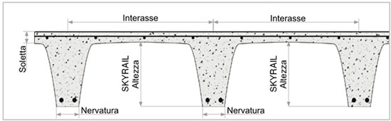 SKYRAIL