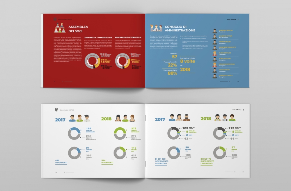 Media Design