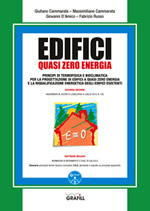 Edifici Quasi Zero Energia