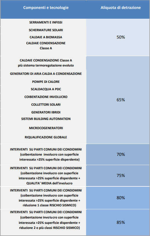 Pali Precaricati: la soluzione meno invasiva per consolidare definitivamente le fondazioni