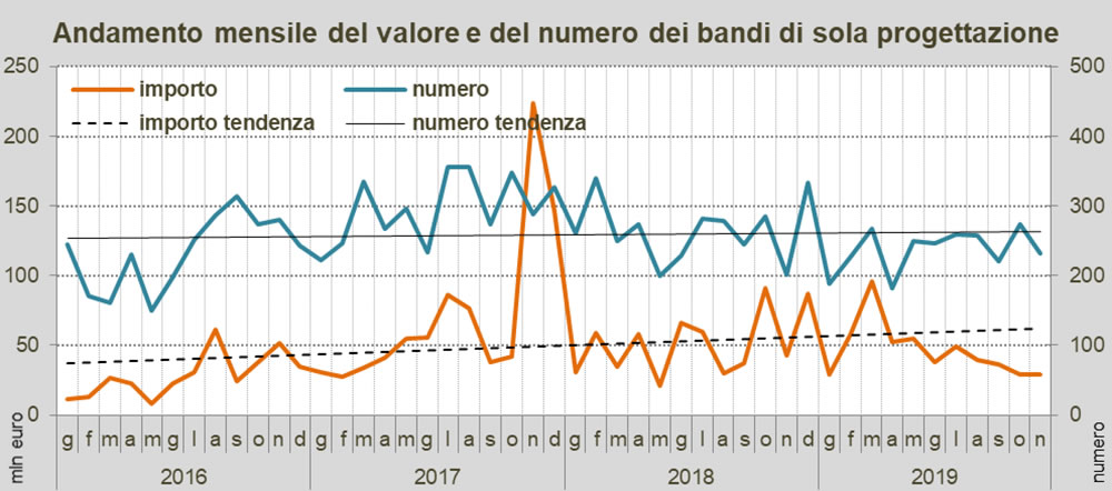 Osservatorio OICE/Informatel