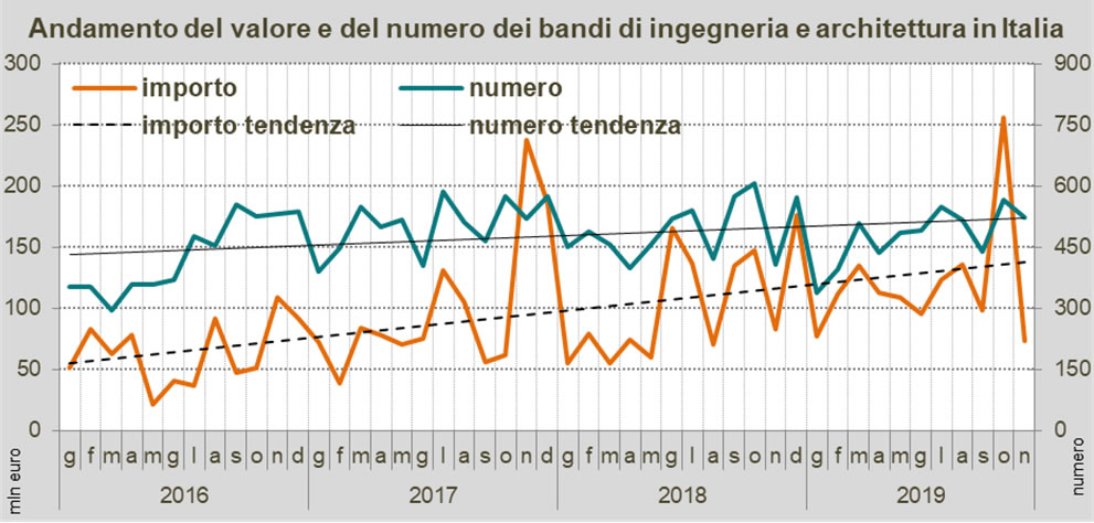 Osservatorio OICE/Informatel