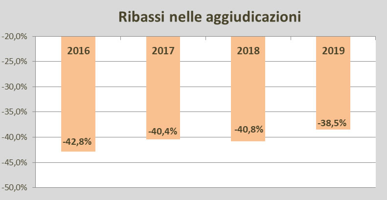 Osservatorio OICE/Informatel