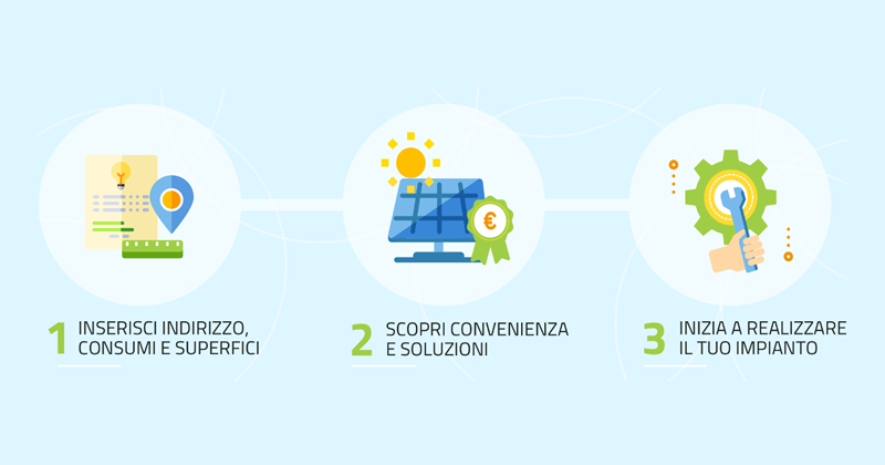 Fotovoltaico, dal GSE il portale dell'autoconsumo in Italia