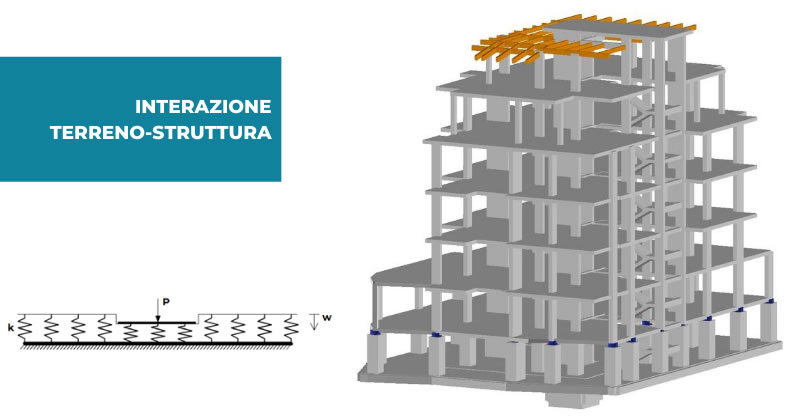 Interazione terreno-struttura: attenzione alle indicazioni della normativa