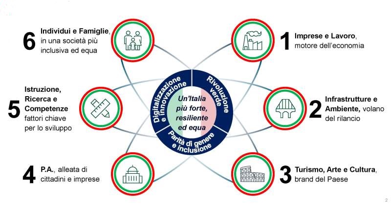 Commissione Colao: Arrivano le indicazioni per un nuovo Codice dei contratti