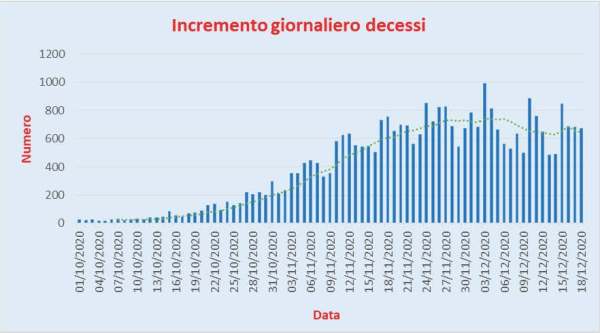 Bollettino Coronavirus Italia