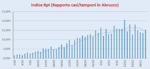 Rpt Italia