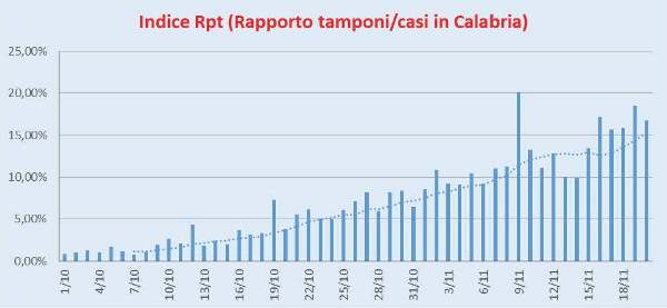 Rpt Italia