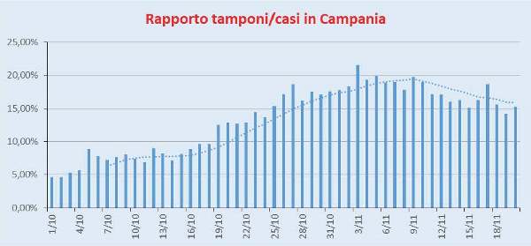 Rpt Italia