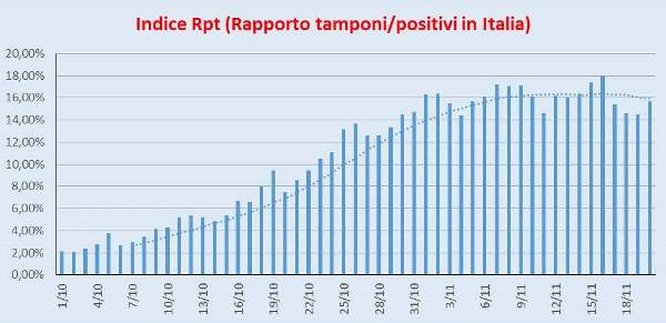 Rpt Italia