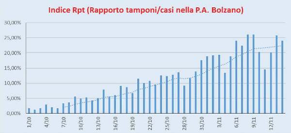 Indice Rpt P.A. Bolzano 16/11/2020