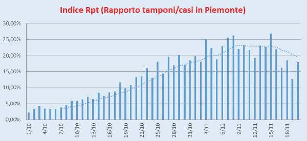 Rpt Italia