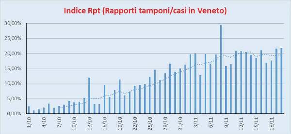 Rpt Italia