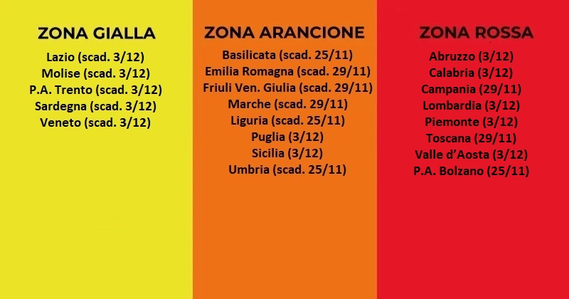 Coronavirus Covid-19: Tutte le ordinanze del Ministero della salute con le validità per le Regioni