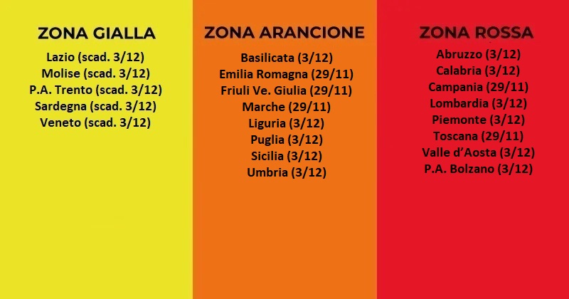 Coronavirus Covid-19: Ordinanza del Ministero della salute che trasla al 3/12 le scadenze di Basilicata, Liguria e Umbria e per la P.A, Bolzano.