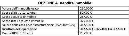 Simulazione Gruppo Tecnocasa