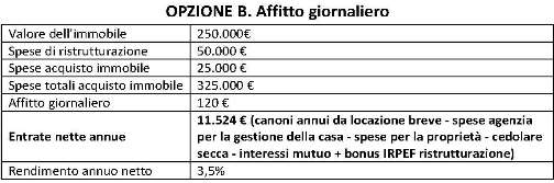 Simulazione Gruppo Tecnocasa