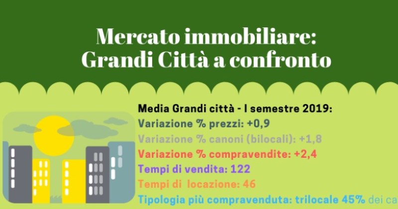 Mercato immobili di prestigio: Ubicazione, dimensione, privacy e finiture