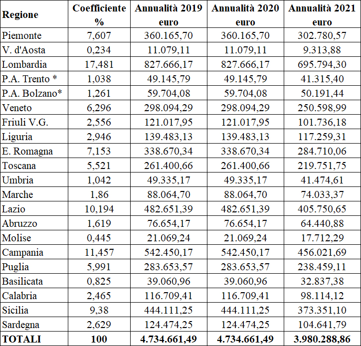 Edilizia residenziale pubblica