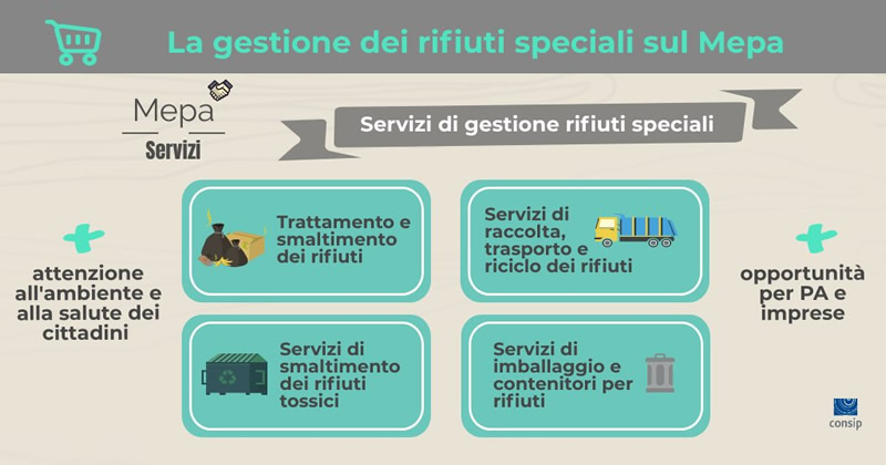 La gestione dei rifiuti speciali sul Mepa