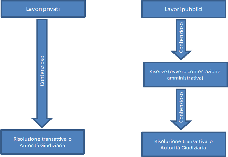 Le riserve