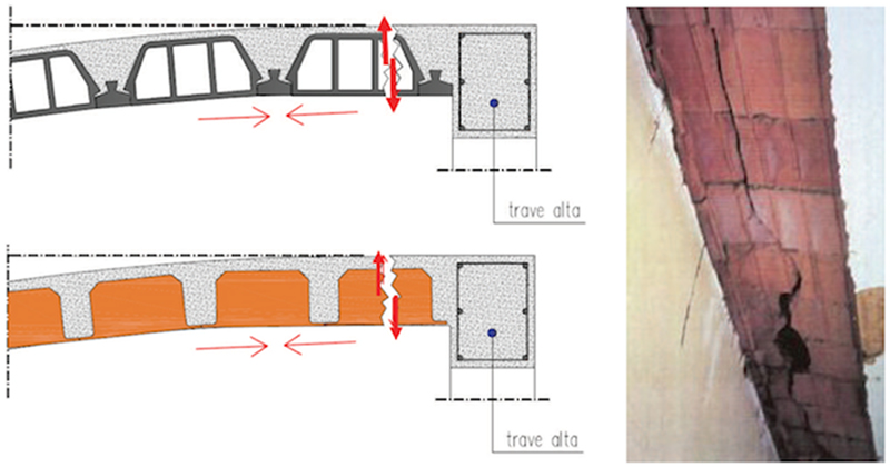 I dissesti di distacco nei solai: il reale punto del problema. Le cause