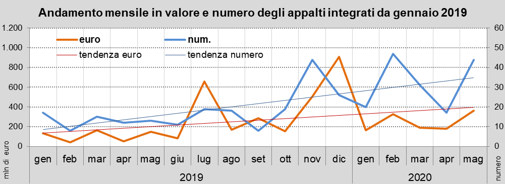 Osservatorio OICE