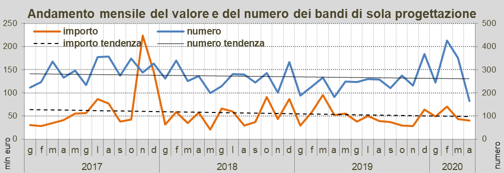 Osservatorio OICE/Informatel