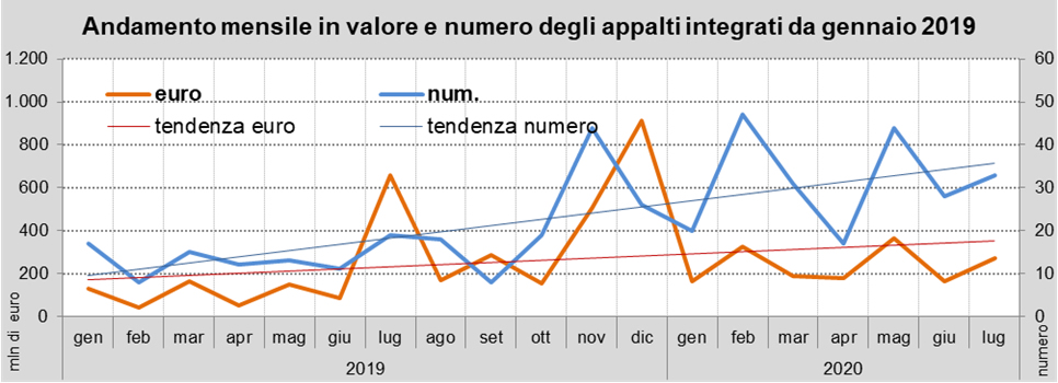 Osservatorio OICE 3