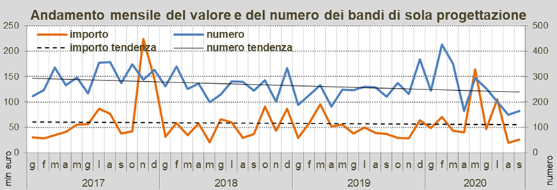 Osservatorio OICE Informatel