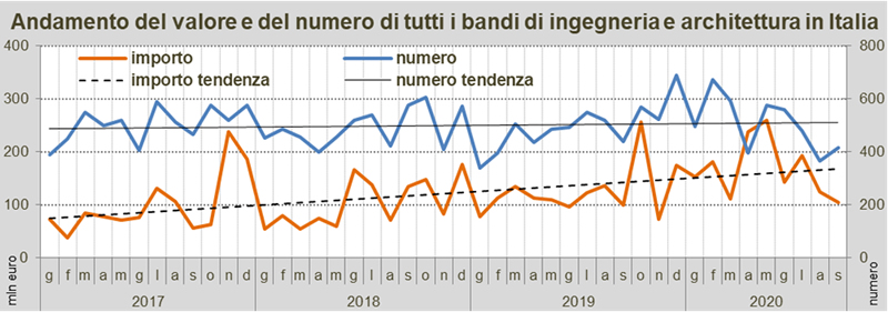 Osservatorio OICE Informatel