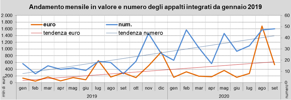 Osservatorio OICE Informatel