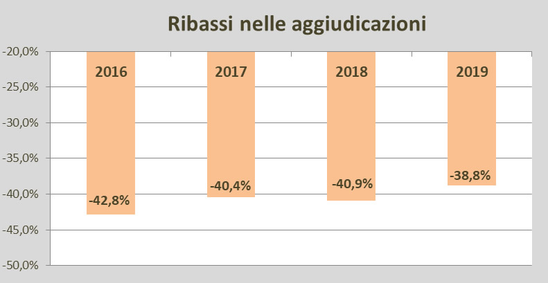 Osservatorio OICE/Informatel