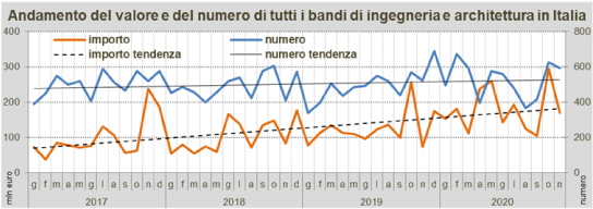 Osservatorio OICE