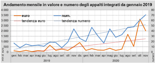 Osservatorio OICE