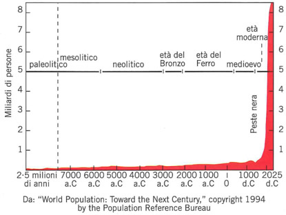 La salute nelle costruzioni moderne: le sfide del domani