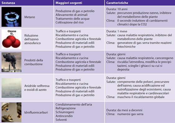 La salute nelle costruzioni moderne: le sfide del domani