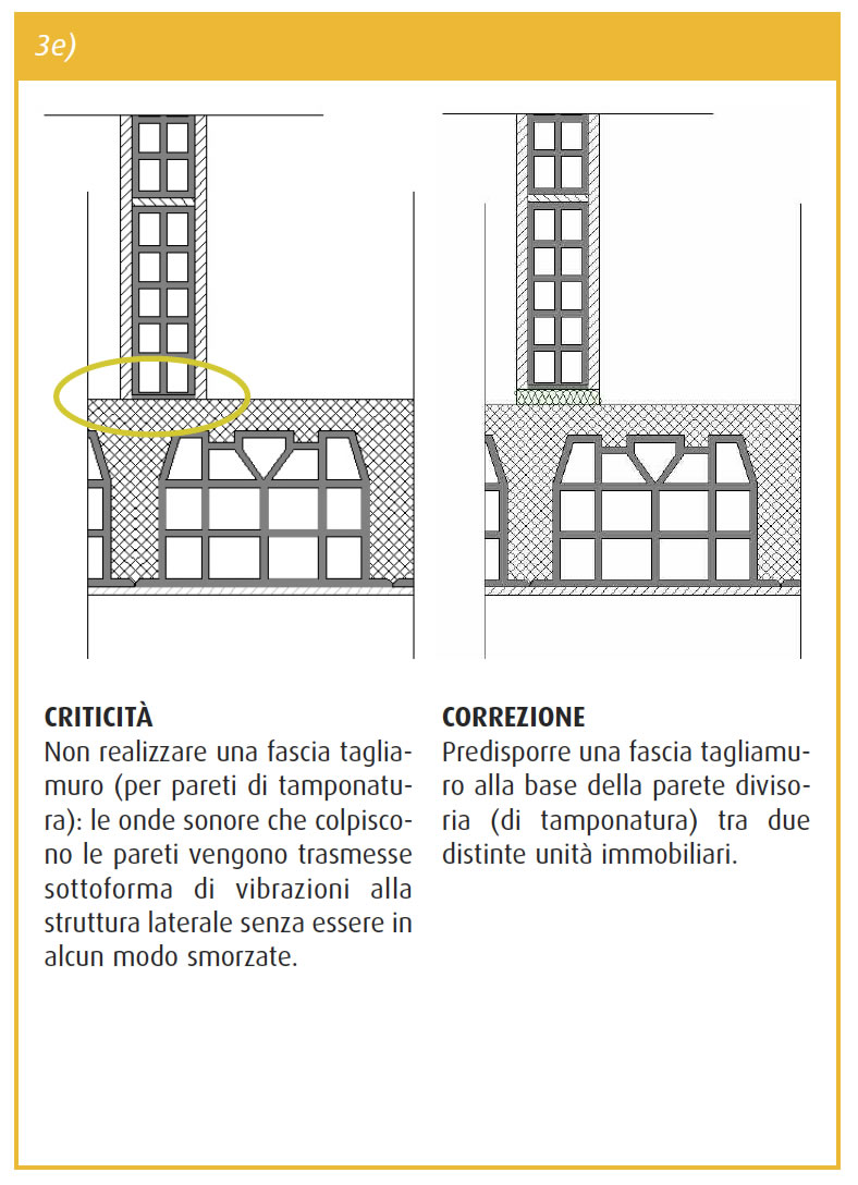 Prestazioni acustiche di pareti divisorie tra unità abitative: dalle prove di laboratorio ai valori in opera