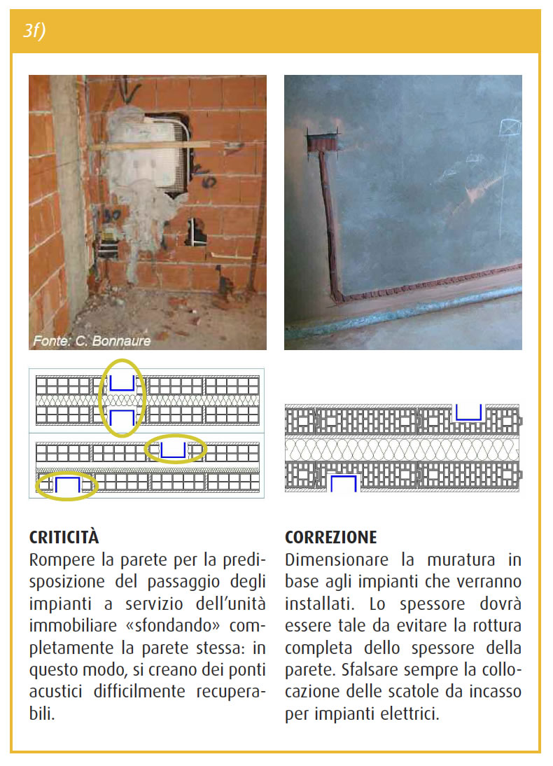 Prestazioni acustiche di pareti divisorie tra unità abitative: dalle prove di laboratorio ai valori in opera